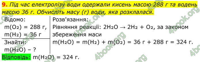 ГДЗ Хімія 8 клас Мідак