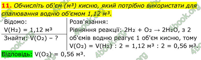 ГДЗ Хімія 8 клас Мідак