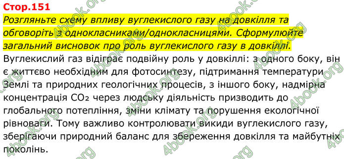 ГДЗ Хімія 8 клас Мідак