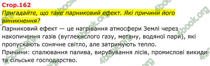 ГДЗ Хімія 8 клас Мідак