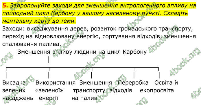 ГДЗ Хімія 8 клас Мідак