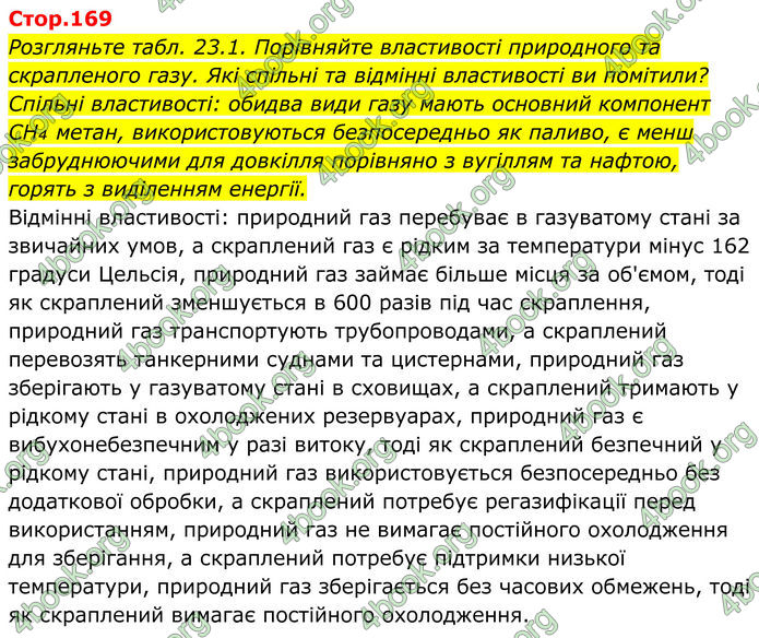 ГДЗ Хімія 8 клас Мідак