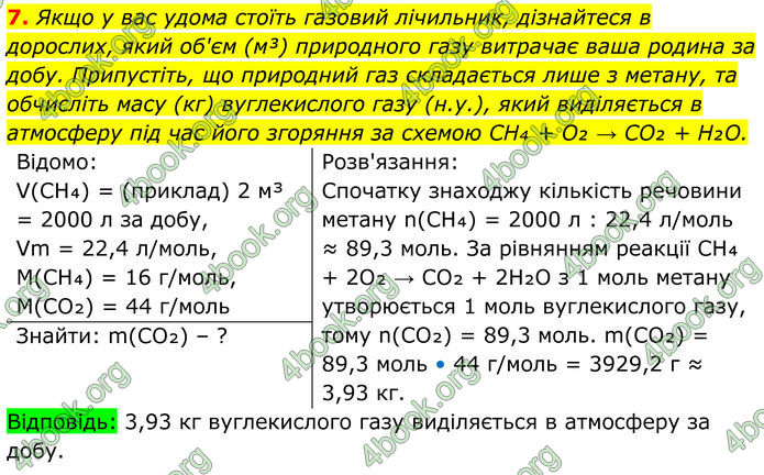 ГДЗ Хімія 8 клас Мідак