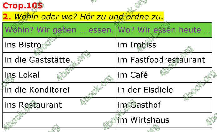 ГДЗ Німецька мова 8 клас Басай (2025) ГДЗ Німецька мова 8 клас Басай (2025)