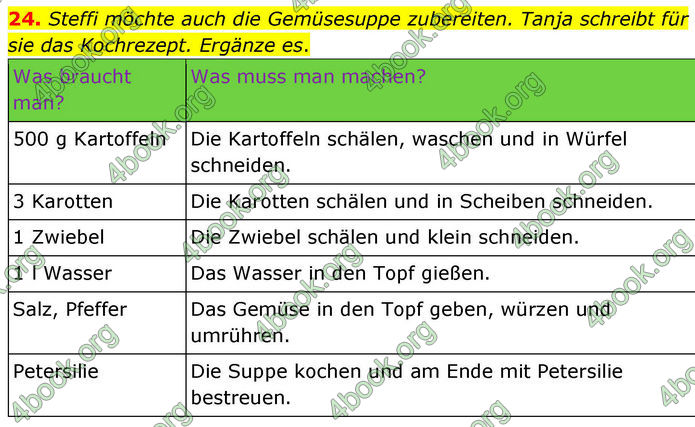 ГДЗ Німецька мова 8 клас Басай (2025)