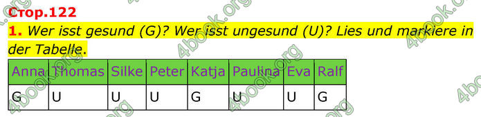 ГДЗ Німецька мова 8 клас Басай (2025)