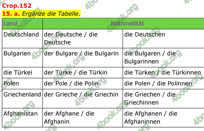 ГДЗ Німецька мова 8 клас Басай (2025)