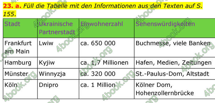 ГДЗ Німецька мова 8 клас Басай (2025)