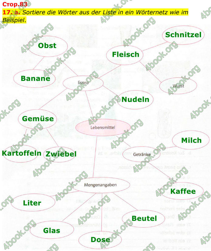 ГДЗ Зошит Німецька мова 8 клас Басай (2025)