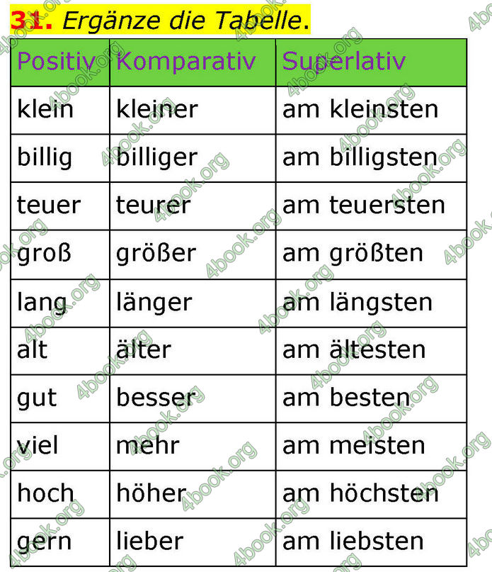 ГДЗ Зошит Німецька мова 8 клас Басай (2025)