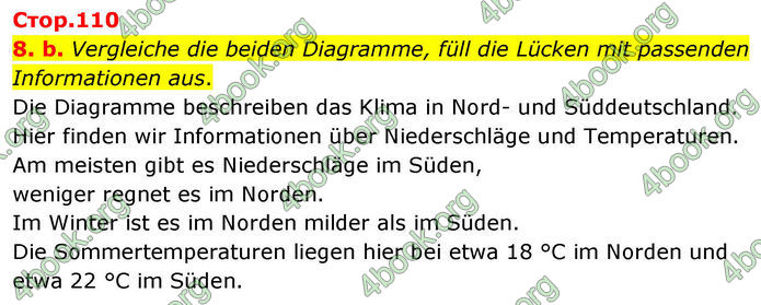 ГДЗ Зошит Німецька мова 8 клас Басай (2025)