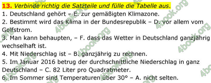 ГДЗ Зошит Німецька мова 8 клас Басай (2025)