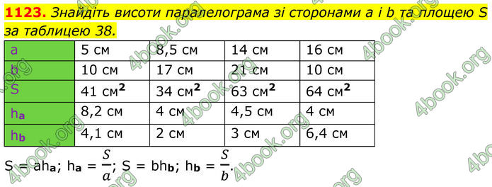 ГДЗ Геометрія 8 клас Бурда (2025)