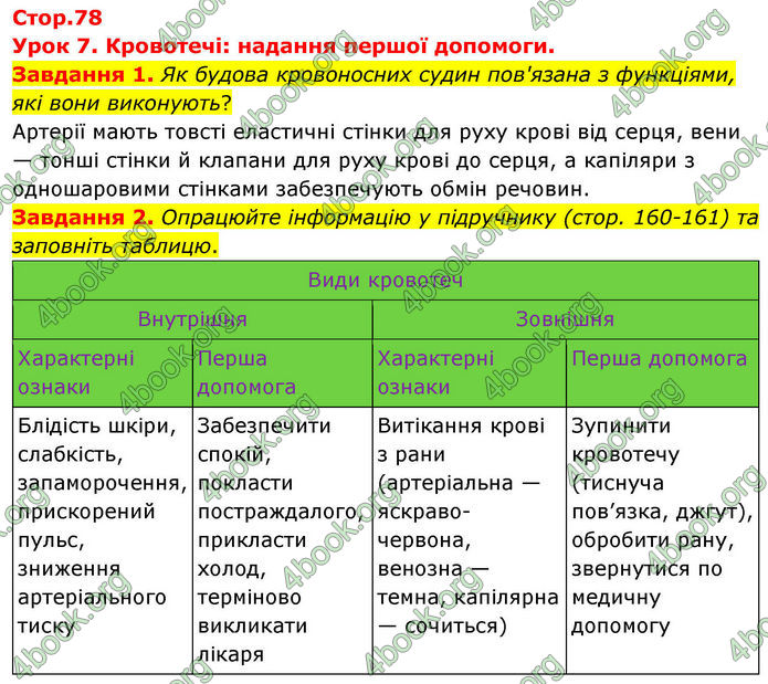 ГДЗ Робочий зошит біологія 8 клас Мирна (НУШ)