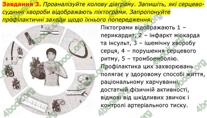 ГДЗ Робочий зошит біологія 8 клас Мирна (НУШ)