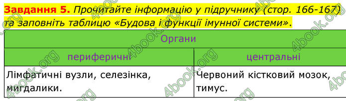 ГДЗ Робочий зошит біологія 8 клас Мирна (НУШ)