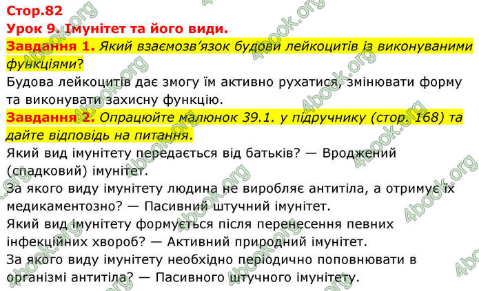 ГДЗ Робочий зошит біологія 8 клас Мирна (НУШ)