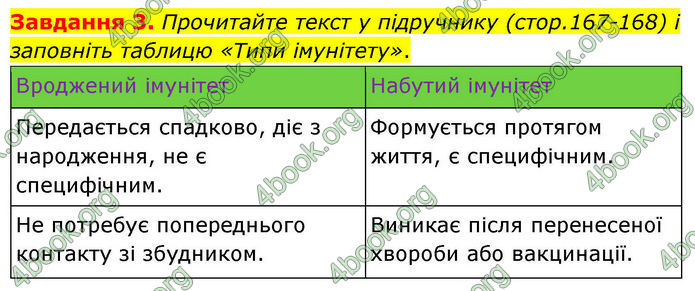 ГДЗ Робочий зошит біологія 8 клас Мирна (НУШ)