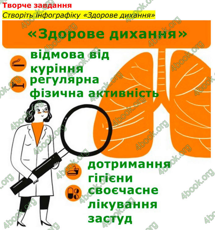 ГДЗ Робочий зошит біологія 8 клас Мирна (НУШ)