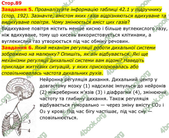 ГДЗ Робочий зошит біологія 8 клас Мирна (НУШ)