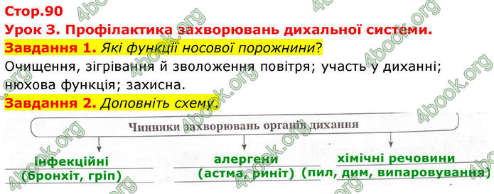 ГДЗ Робочий зошит біологія 8 клас Мирна (НУШ)