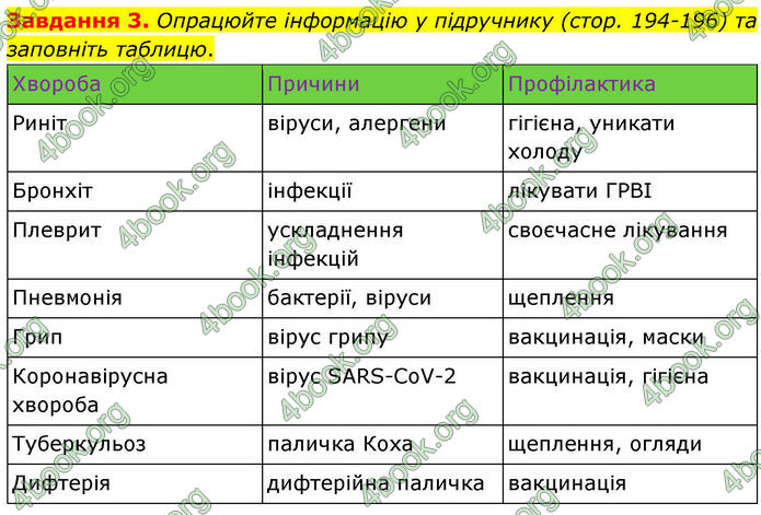 ГДЗ Робочий зошит біологія 8 клас Мирна (НУШ)