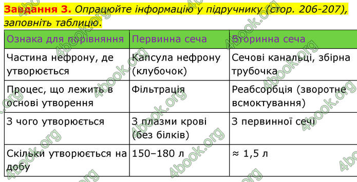 ГДЗ Робочий зошит біологія 8 клас Мирна (НУШ)
