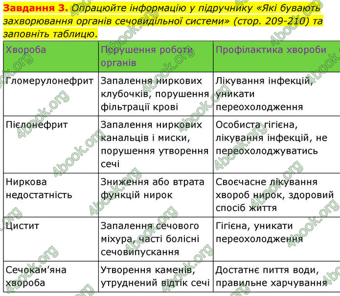 ГДЗ Робочий зошит біологія 8 клас Мирна (НУШ)
