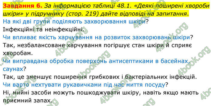 ГДЗ Робочий зошит біологія 8 клас Мирна (НУШ)