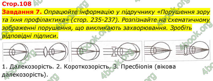 ГДЗ Робочий зошит біологія 8 клас Мирна (НУШ)
