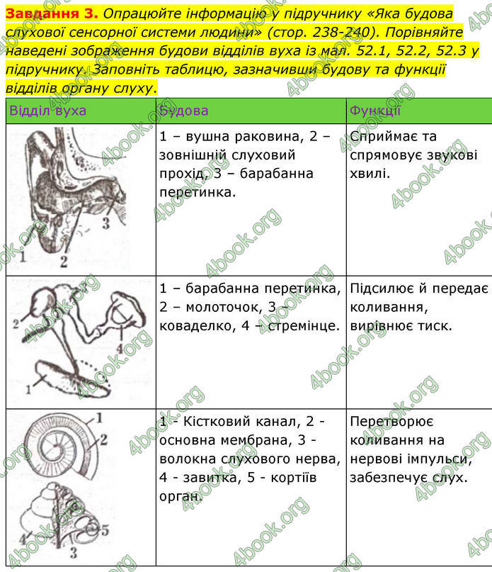ГДЗ Робочий зошит біологія 8 клас Мирна (НУШ)