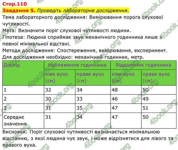 ГДЗ Робочий зошит біологія 8 клас Мирна (НУШ)