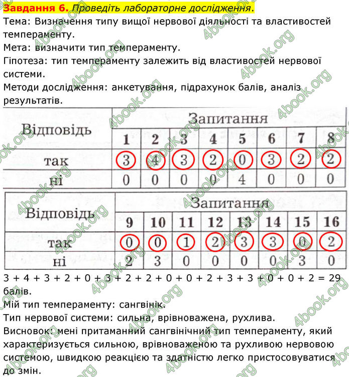 ГДЗ Робочий зошит біологія 8 клас Мирна (НУШ)