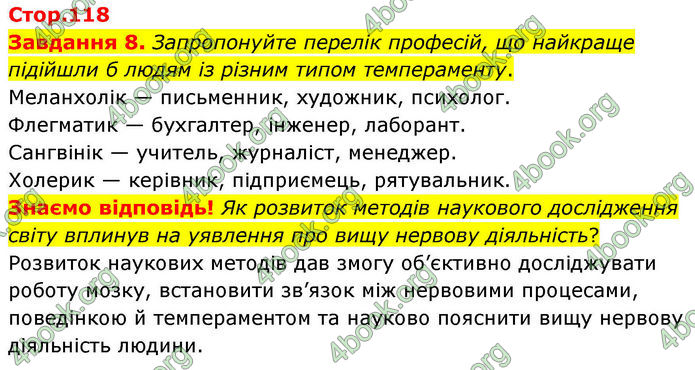 ГДЗ Робочий зошит біологія 8 клас Мирна (НУШ)