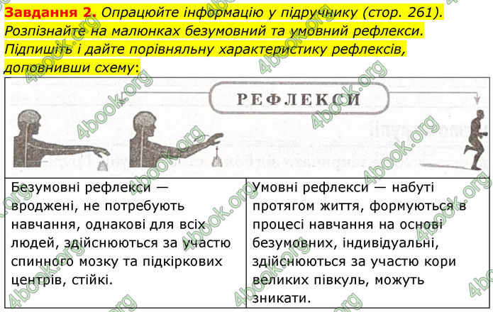 ГДЗ Робочий зошит біологія 8 клас Мирна (НУШ)