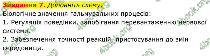 ГДЗ Робочий зошит біологія 8 клас Мирна (НУШ)