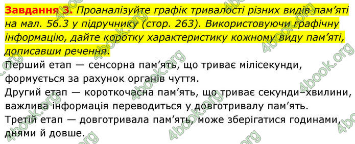 ГДЗ Робочий зошит біологія 8 клас Мирна (НУШ)