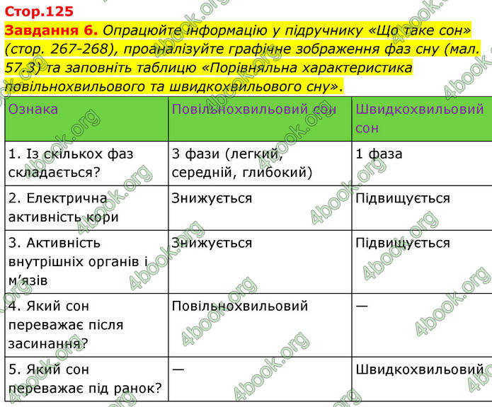 ГДЗ Робочий зошит біологія 8 клас Мирна (НУШ)