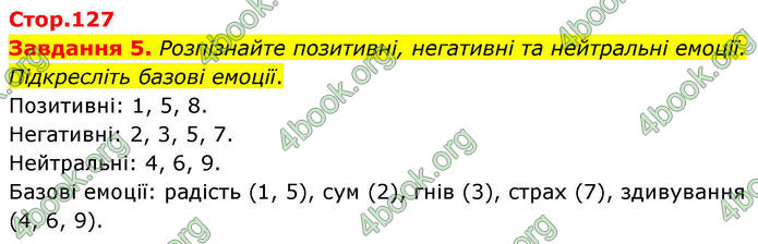 ГДЗ Робочий зошит біологія 8 клас Мирна (НУШ)
