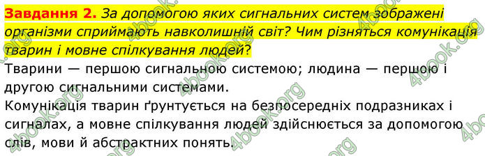 ГДЗ Робочий зошит біологія 8 клас Мирна (НУШ)