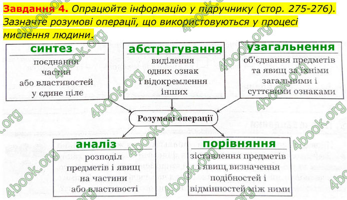 ГДЗ Робочий зошит біологія 8 клас Мирна (НУШ)