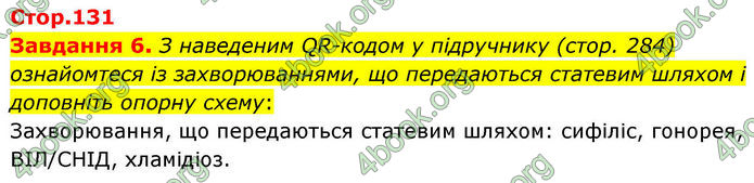 ГДЗ Робочий зошит біологія 8 клас Мирна (НУШ)