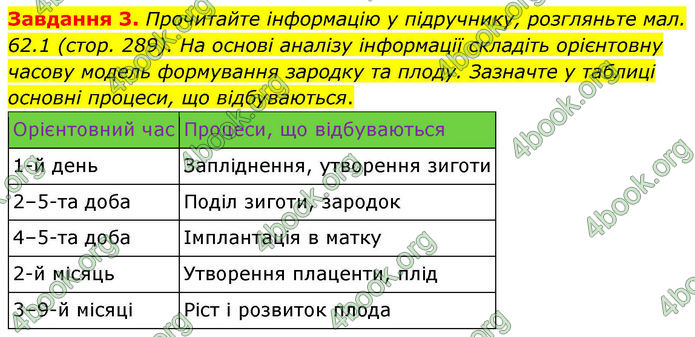 ГДЗ Робочий зошит біологія 8 клас Мирна (НУШ)