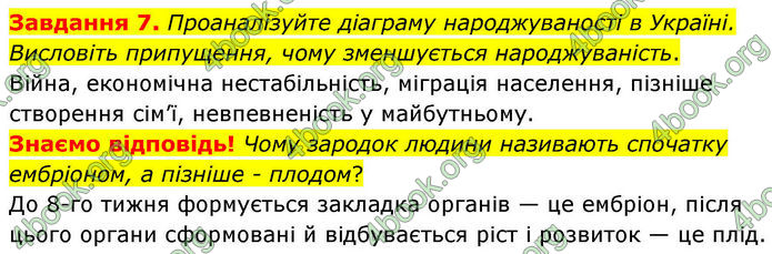 ГДЗ Робочий зошит біологія 8 клас Мирна (НУШ)
