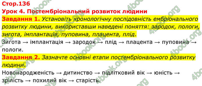 ГДЗ Робочий зошит біологія 8 клас Мирна (НУШ)