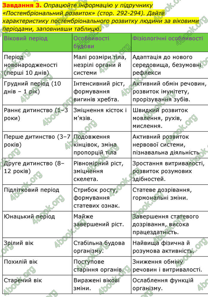 ГДЗ Робочий зошит біологія 8 клас Мирна (НУШ)