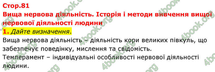 ГДЗ Зошит Біологія 8 клас Кулініч (2025)