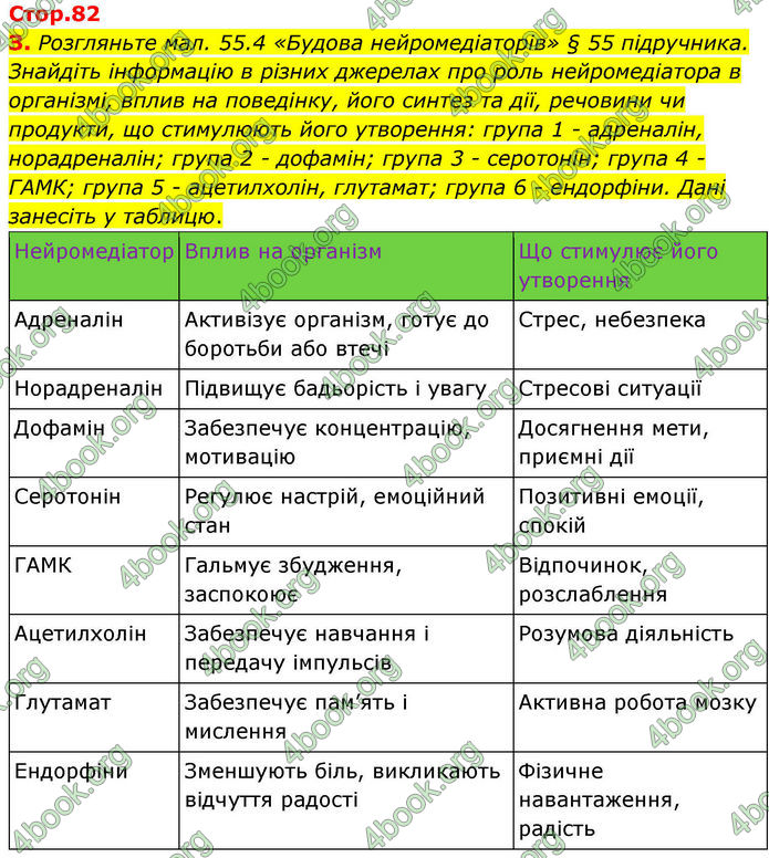 ГДЗ Зошит Біологія 8 клас Кулініч (2025)