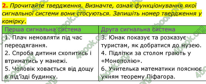ГДЗ Зошит Біологія 8 клас Кулініч (2025)