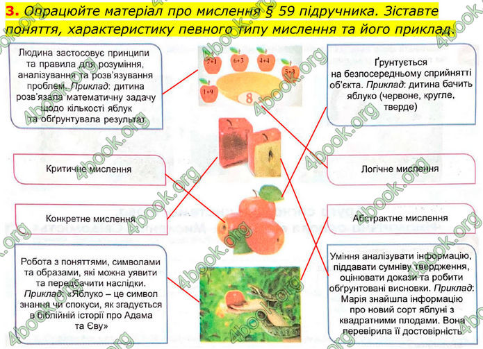 ГДЗ Зошит Біологія 8 клас Кулініч (2025)